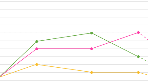 How to analyze first and last touch attribution